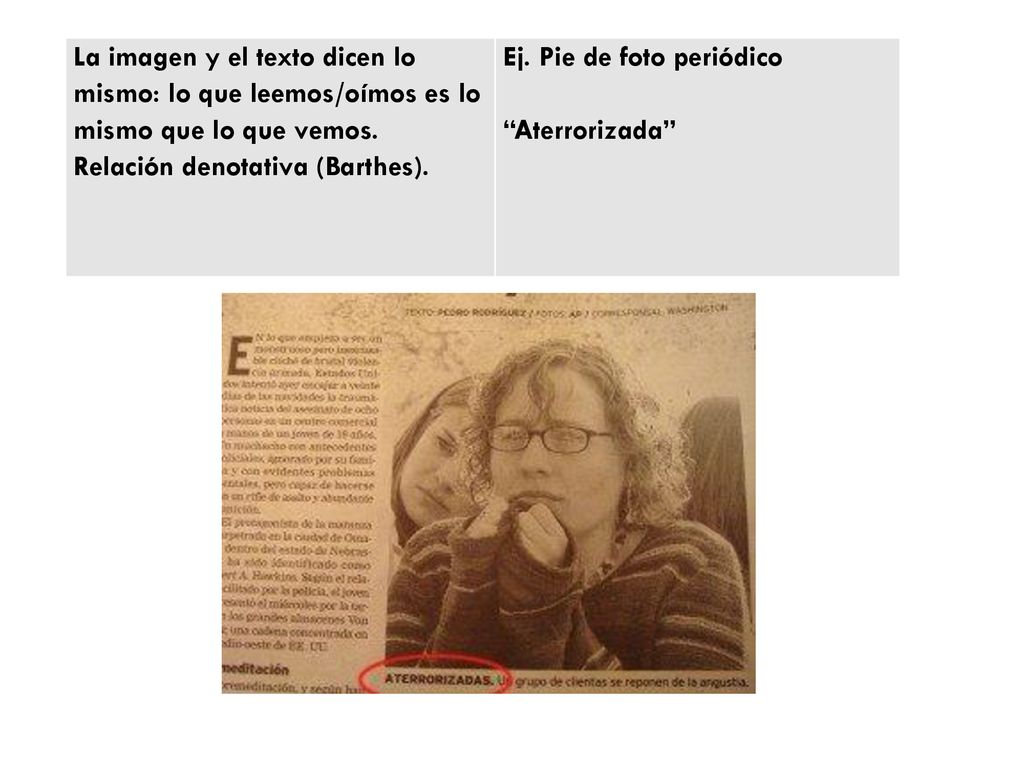 La imagen y el texto dicen lo mismo: lo que leemos/oímos es lo mismo que lo que vemos. Relación denotativa (Barthes).