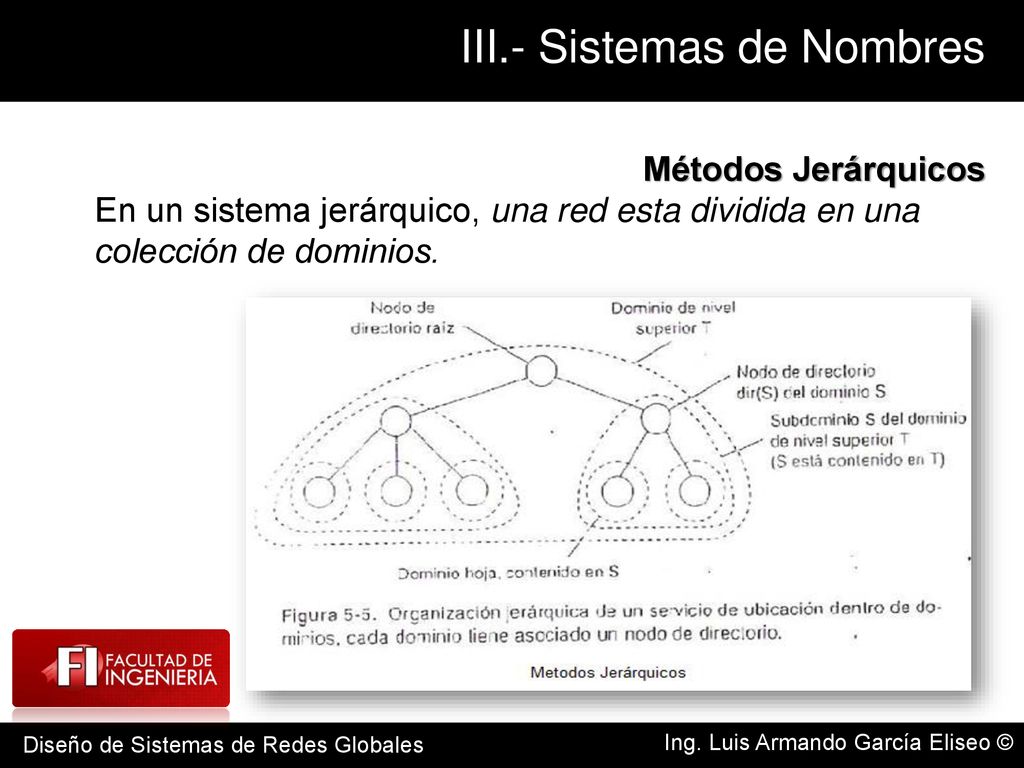 Métodos Jerárquicos En un sistema jerárquico, una red esta dividida en una colección de dominios.