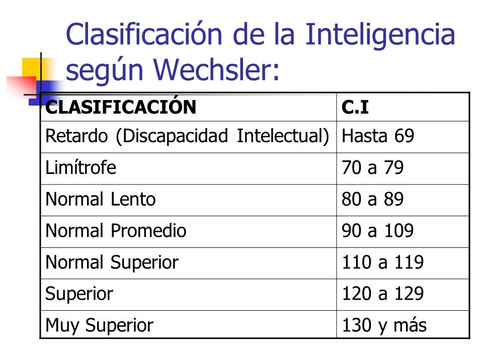 TEST DE WECHSLER WAIS (Wechsler Adult Intelligence Scale) - ppt video  online descargar