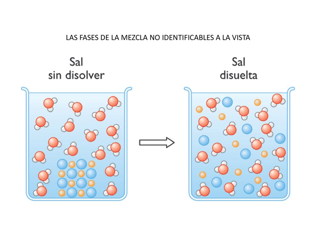 LAS FASES DE LA MEZCLA NO IDENTIFICABLES A LA VISTA