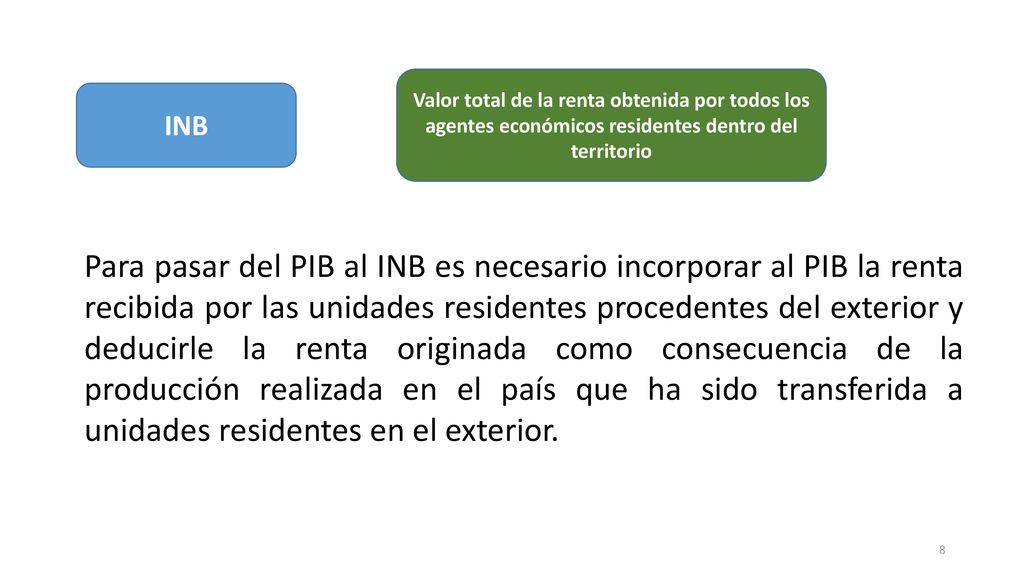 Valor total de la renta obtenida por todos los agentes económicos residentes dentro del territorio