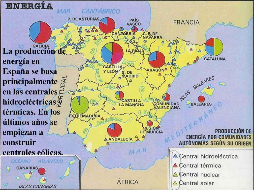 La producción de energía en España se basa principalmente en las centrales hidroeléctricas y térmicas.