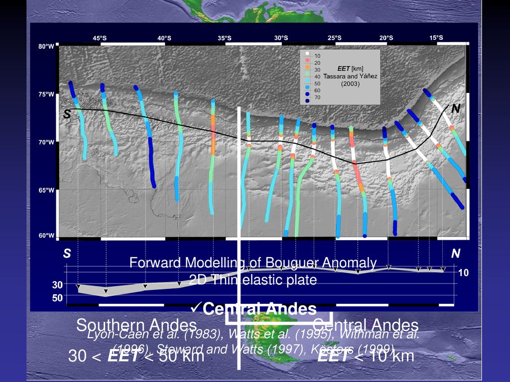Forward Modelling of Bouguer Anomaly 2D Thin elastic plate