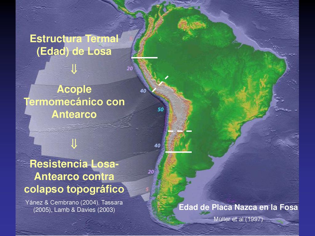 Estructura Termal (Edad) de Losa  Acople Termomecánico con Antearco