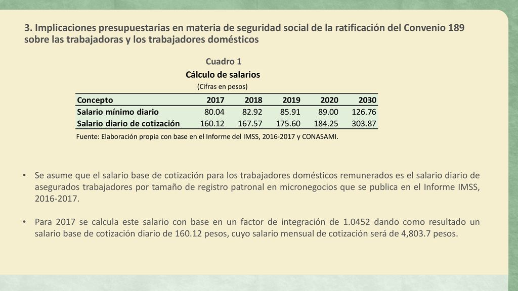 3. Implicaciones presupuestarias en materia de seguridad social de la ratificación del Convenio 189 sobre las trabajadoras y los trabajadores domésticos