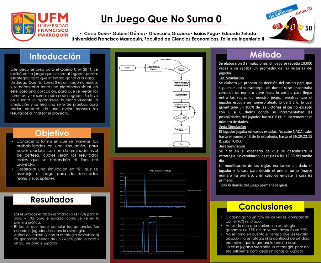 Un Juego Que No Suma 0 Método Introducción Objetivo Resultados