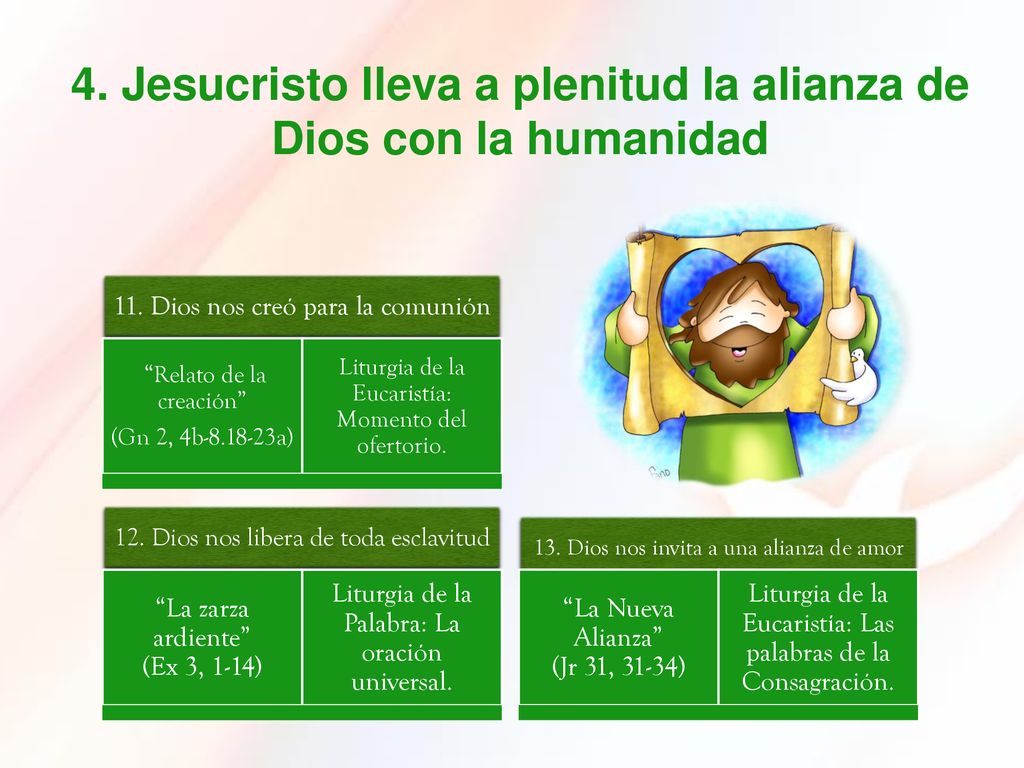 4. Jesucristo lleva a plenitud la alianza de Dios con la humanidad