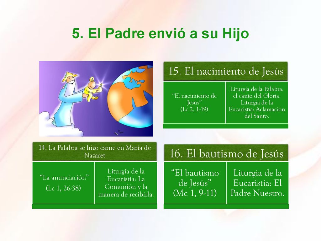 5. El Padre envió a su Hijo 16. El bautismo de Jesús