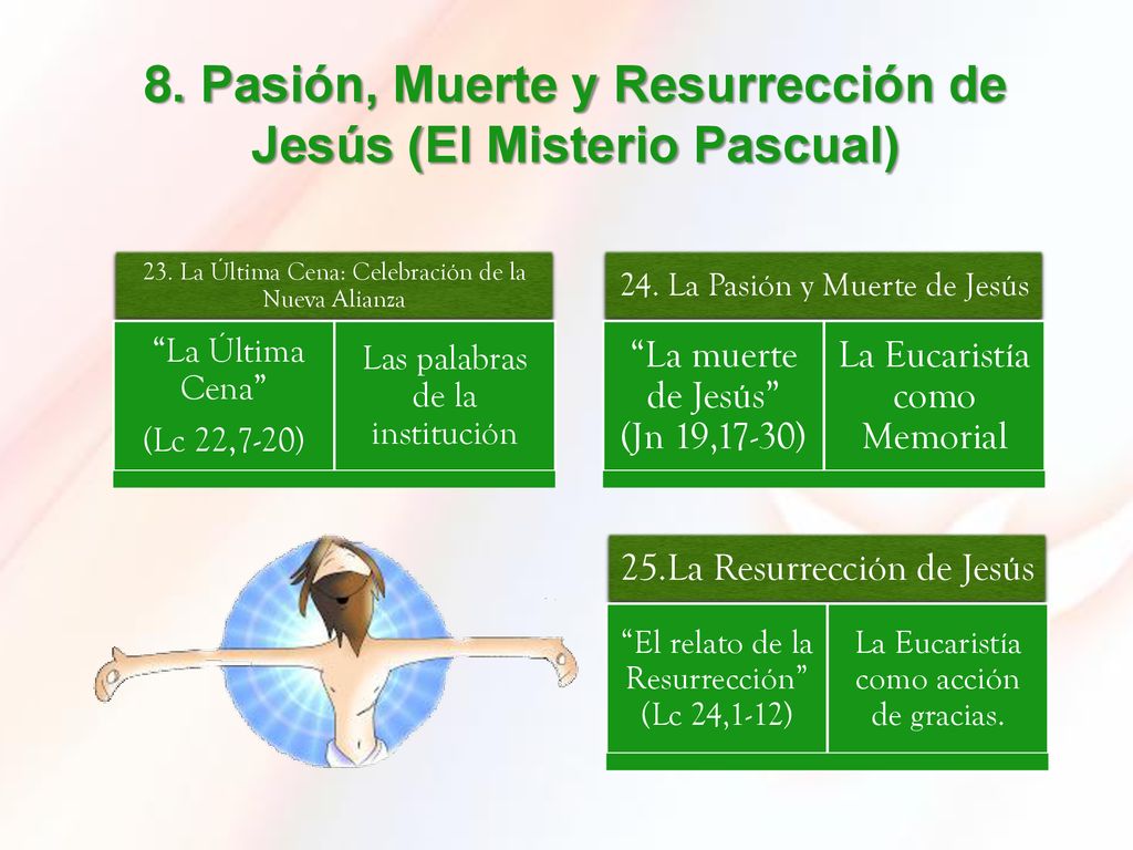 8. Pasión, Muerte y Resurrección de Jesús (El Misterio Pascual)