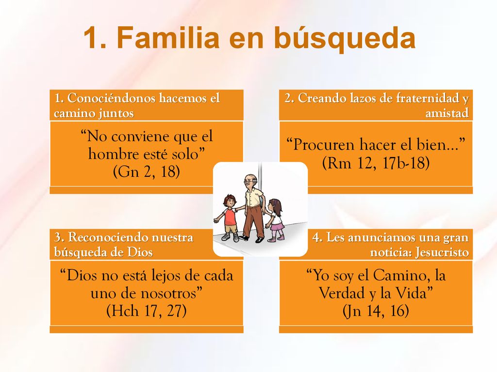 1. Familia en búsqueda Procuren hacer el bien… (Rm 12, 17b-18)