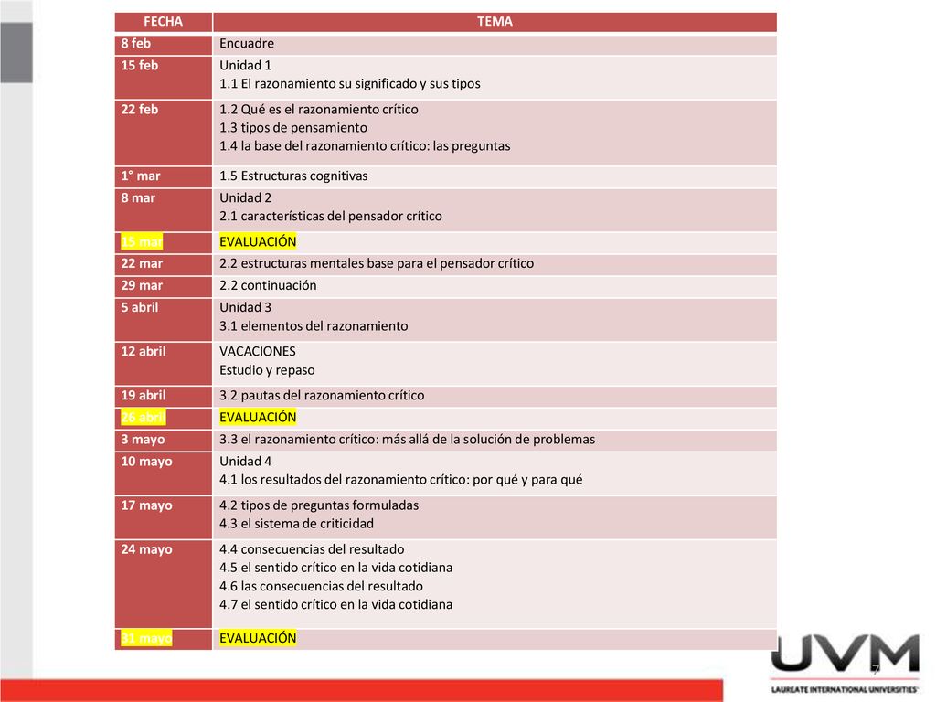 FECHA TEMA. 8 feb. Encuadre. 15 feb. Unidad El razonamiento su significado y sus tipos.