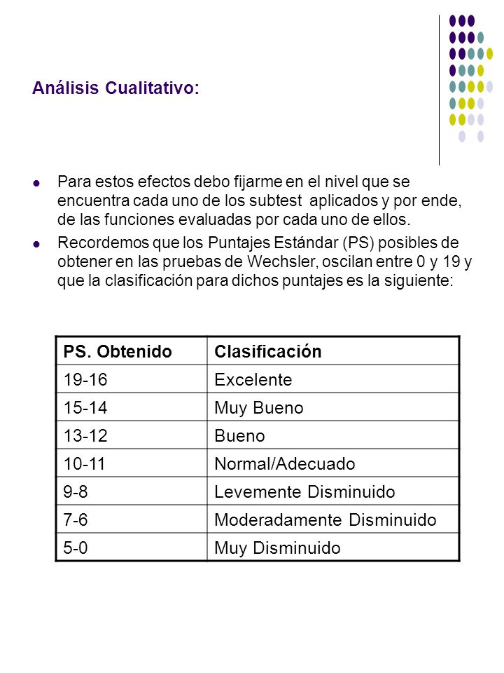 Análisis Cualitativo: