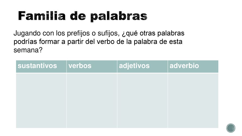 Familia de palabras Jugando con los prefijos o sufijos, ¿qué otras palabras podrías formar a partir del verbo de la palabra de esta semana