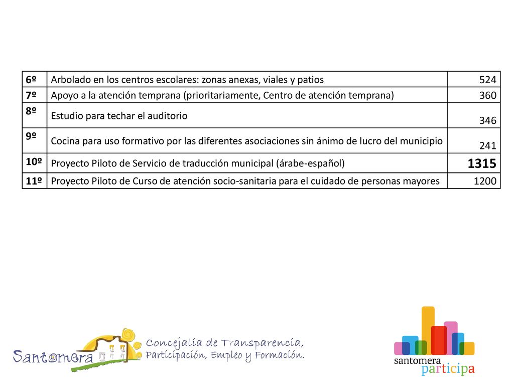 6º Arbolado en los centros escolares: zonas anexas, viales y patios º.