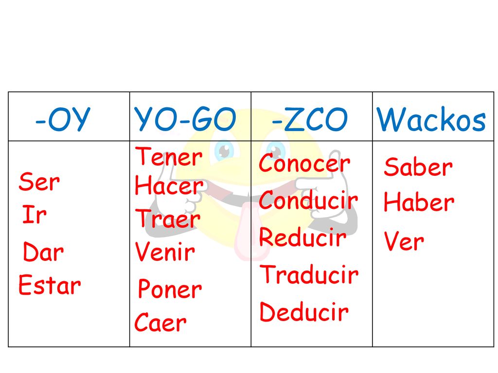 -OY YO-GO -ZCO Wackos Tener Conocer Saber Ser Hacer Conducir Haber Ir