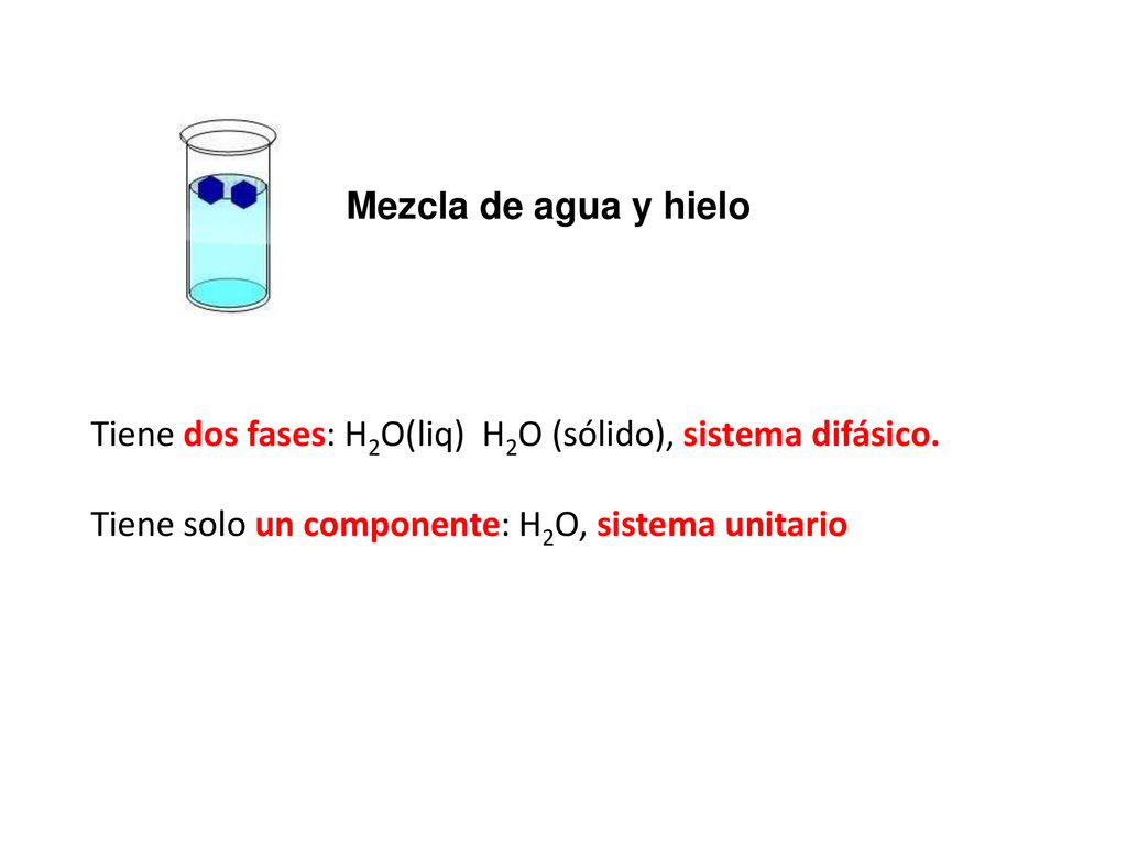 Mezcla de agua y hielo Tiene dos fases: H2O(liq) H2O (sólido), sistema difásico.