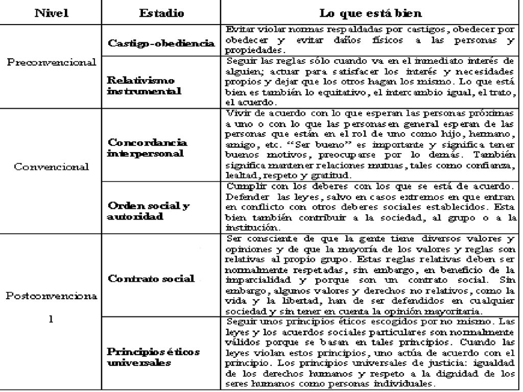 Ética y Política. 2. La moral y la ética