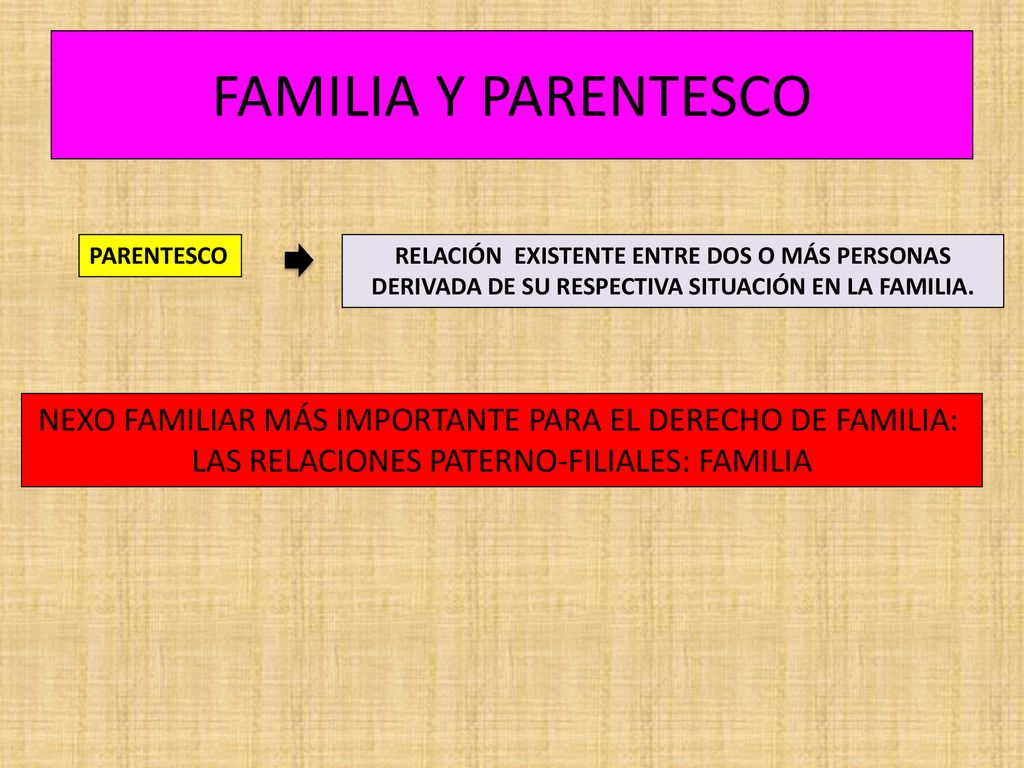 FAMILIA Y PARENTESCO PARENTESCO. RELACIÓN EXISTENTE ENTRE DOS O MÁS PERSONAS DERIVADA DE SU RESPECTIVA SITUACIÓN EN LA FAMILIA.