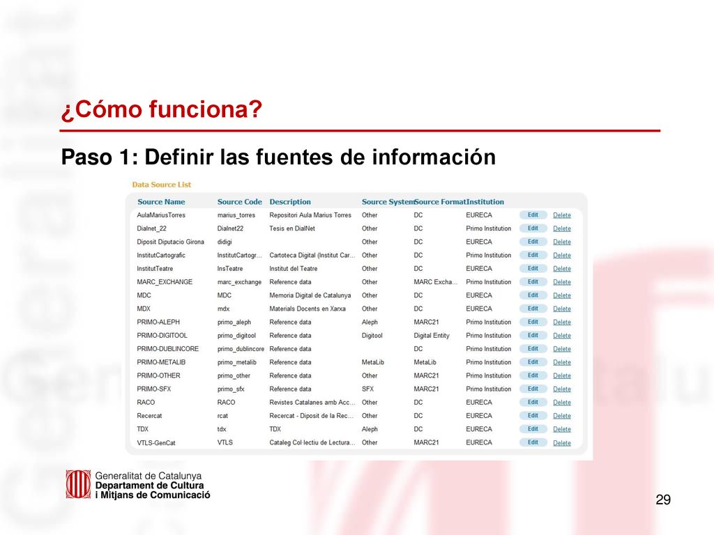 ¿Cómo funciona Paso 1: Definir las fuentes de información