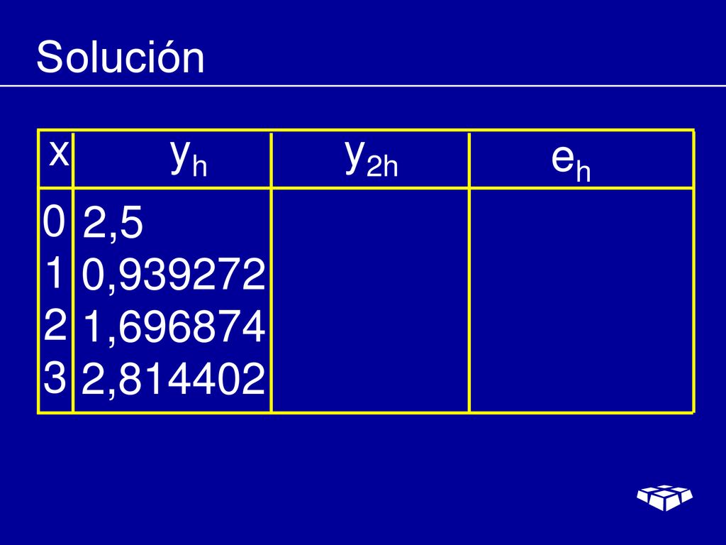 Solución x yh y2h eh 2,5 1 0, , ,814402