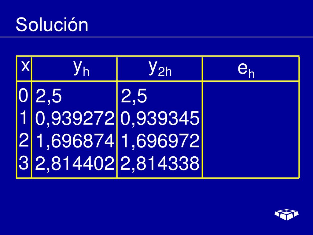 Solución x yh y2h. eh. 2,5. 2, , , , ,