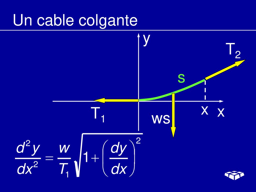 Un cable colgante y T2 s x T1 x ws