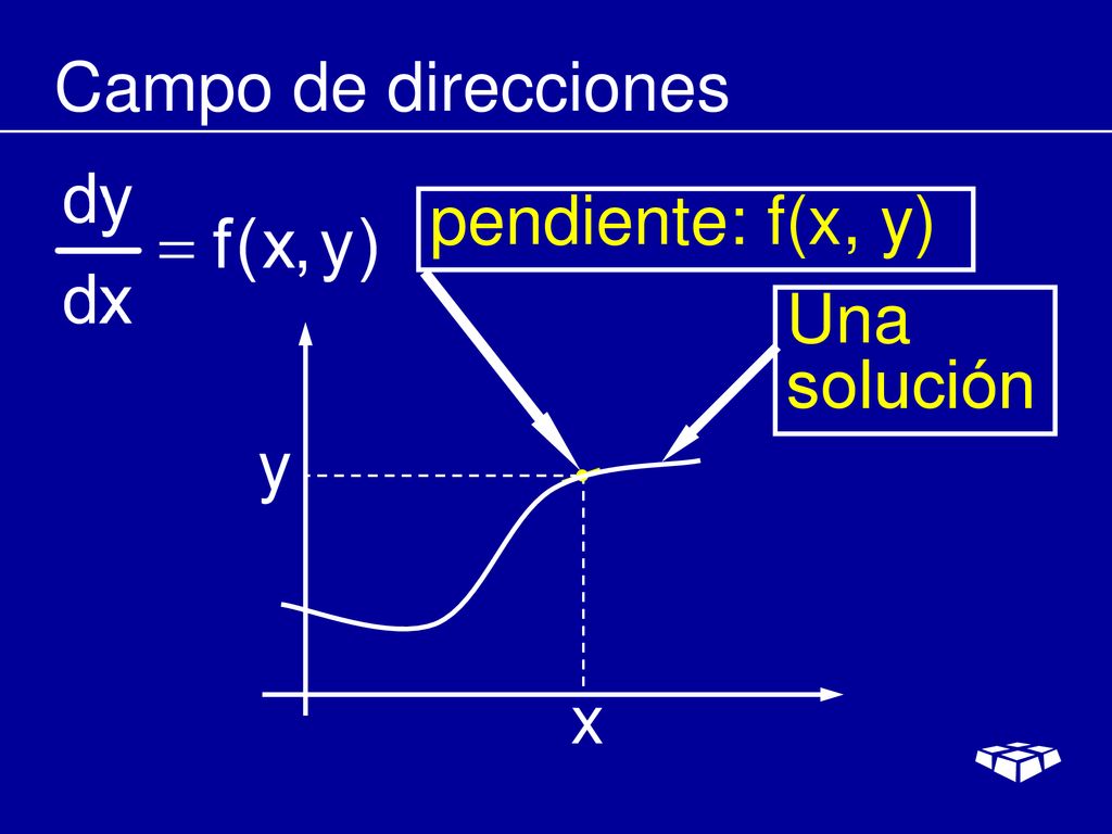 Campo de direcciones pendiente: f(x, y) Una solución y x