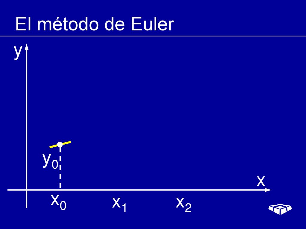 El método de Euler y y0 x x0 x1 x2