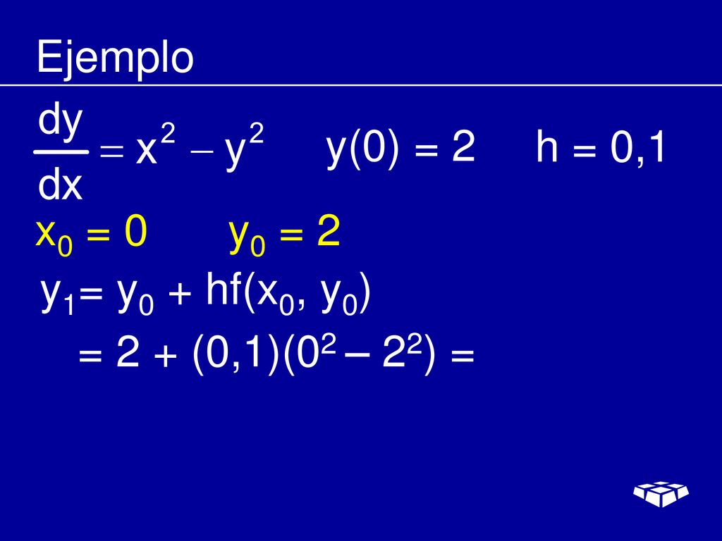 Ejemplo y(0) = 2 h = 0,1 x0 = 0 y0 = 2 y1= y0 + hf(x0, y0) = 2 + (0,1)(02 – 22) =