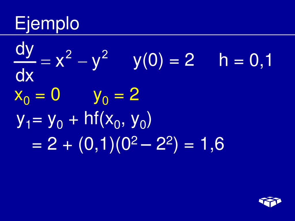 Ejemplo y(0) = 2 h = 0,1 x0 = 0 y0 = 2 y1= y0 + hf(x0, y0) = 2 + (0,1)(02 – 22) = 1,6