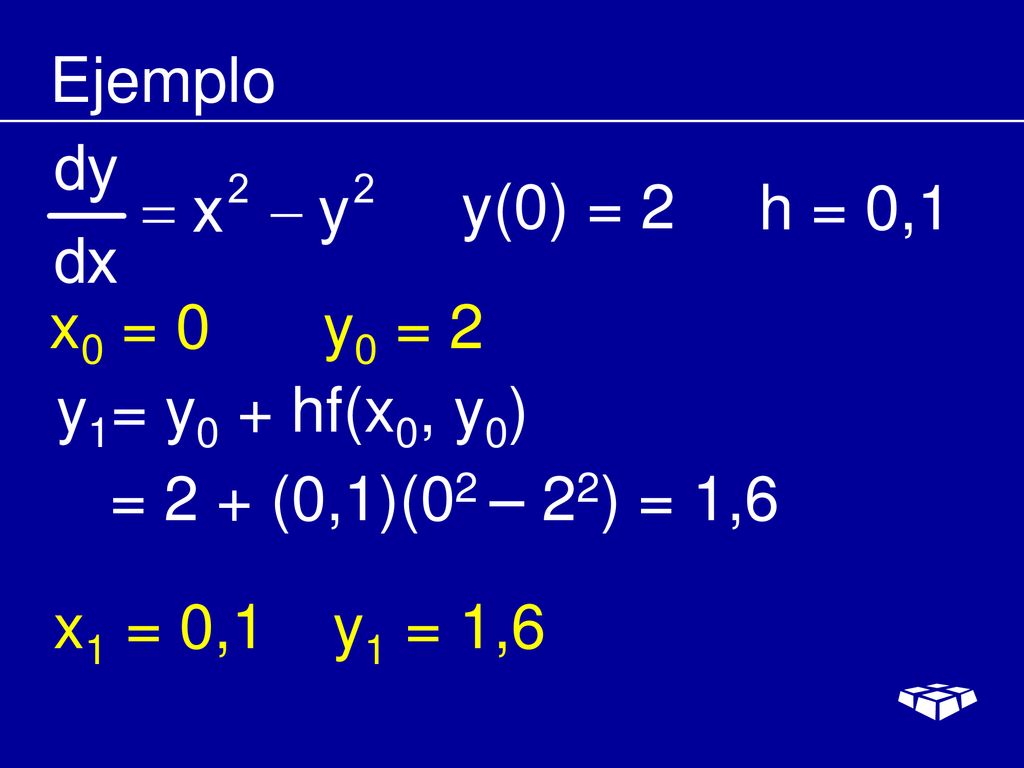 Ejemplo y(0) = 2. h = 0,1. x0 = 0. y0 = 2. y1= y0 + hf(x0, y0) = 2 + (0,1)(02 – 22) = 1,6. x1 = 0,1.