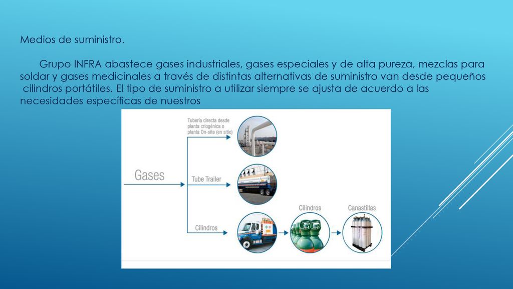 Medios de suministro. Grupo INFRA abastece gases industriales, gases especiales y de alta pureza, mezclas para.