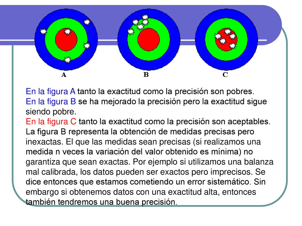 En la figura A tanto la exactitud como la precisión son pobres.