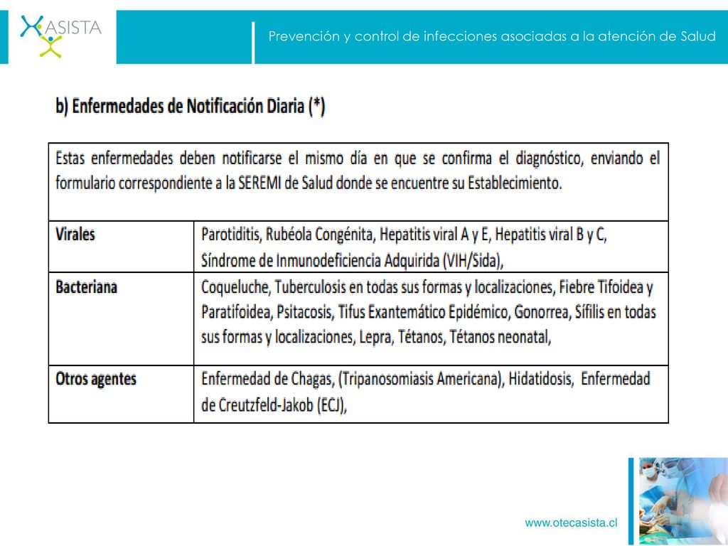 Prevención y control de infecciones asociadas a la atención de Salud