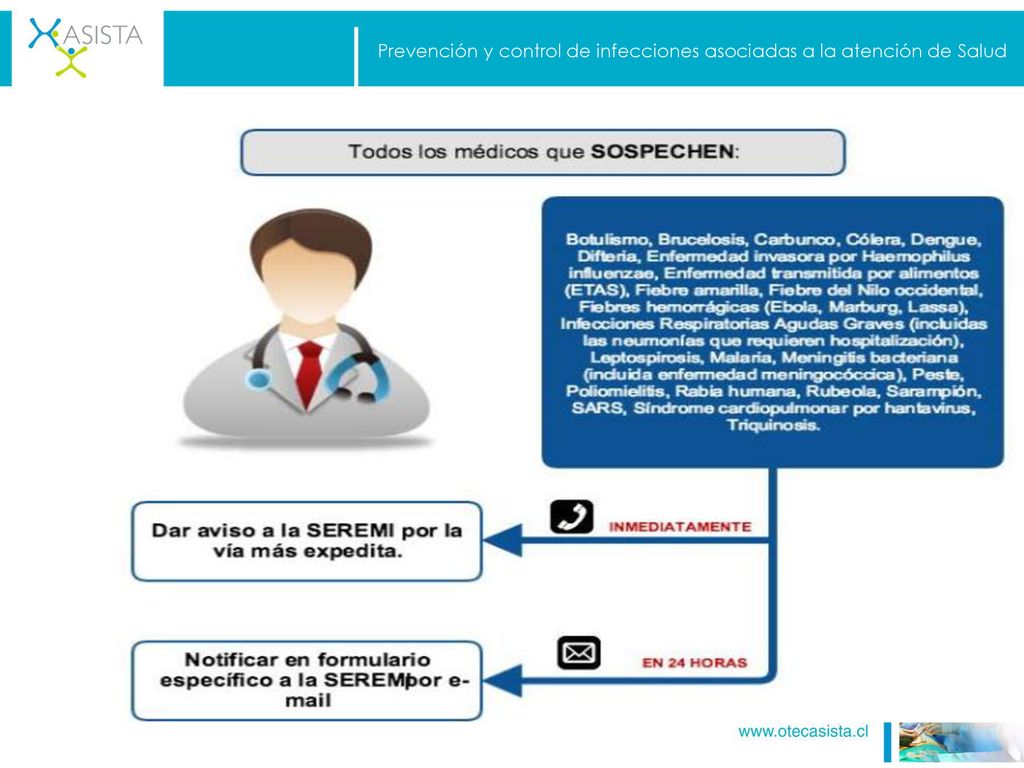 Prevención y control de infecciones asociadas a la atención de Salud