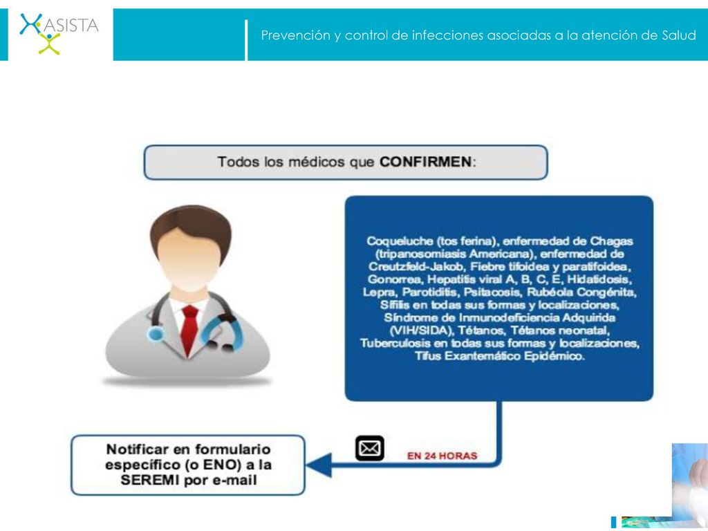 Prevención y control de infecciones asociadas a la atención de Salud