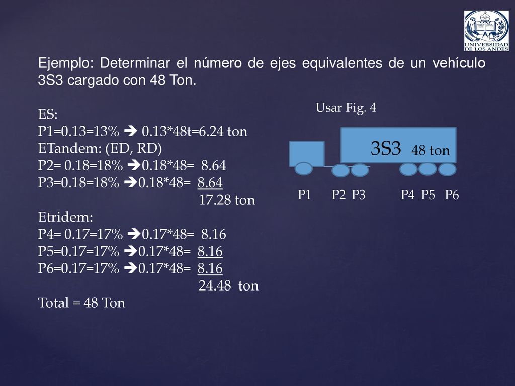 Ejemplo: Determinar el número de ejes equivalentes de un vehículo 3S3 cargado con 48 Ton.