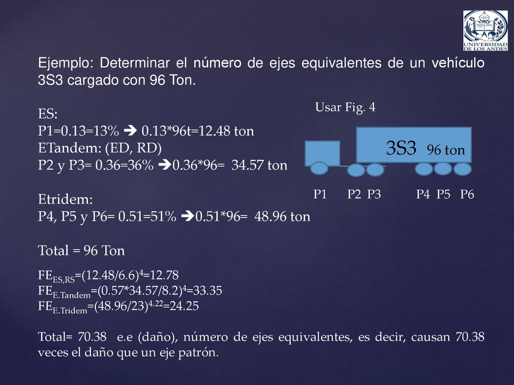 Ejemplo: Determinar el número de ejes equivalentes de un vehículo 3S3 cargado con 96 Ton.