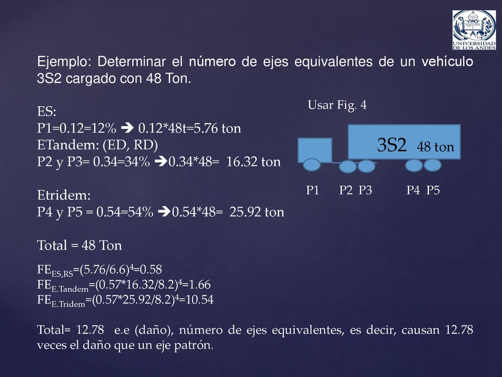 Ejemplo: Determinar el número de ejes equivalentes de un vehículo 3S2 cargado con 48 Ton.
