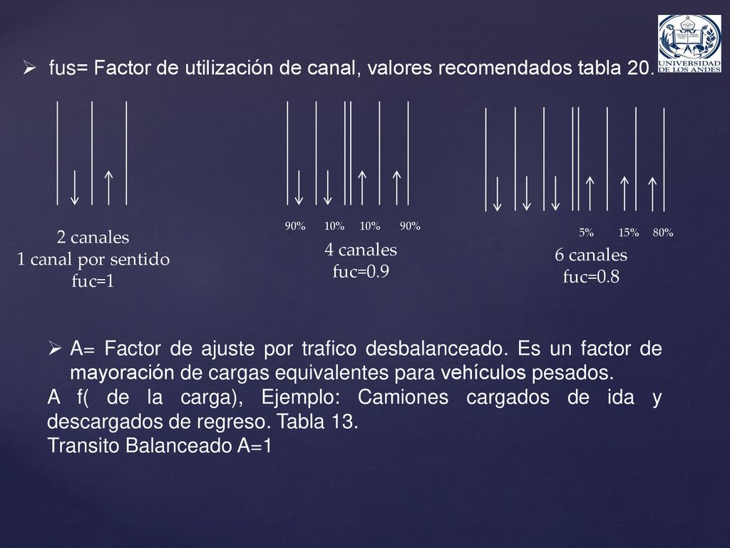 fus= Factor de utilización de canal, valores recomendados tabla 20.