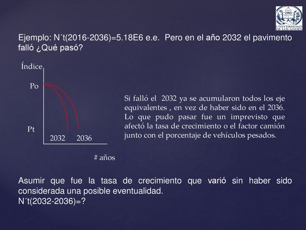 Ejemplo: N´t( )=5.18E6 e.e. Pero en el año 2032 el pavimento falló ¿Qué pasó