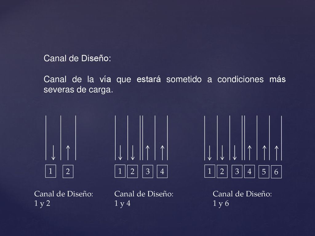Canal de Diseño: Canal de la vía que estará sometido a condiciones más severas de carga