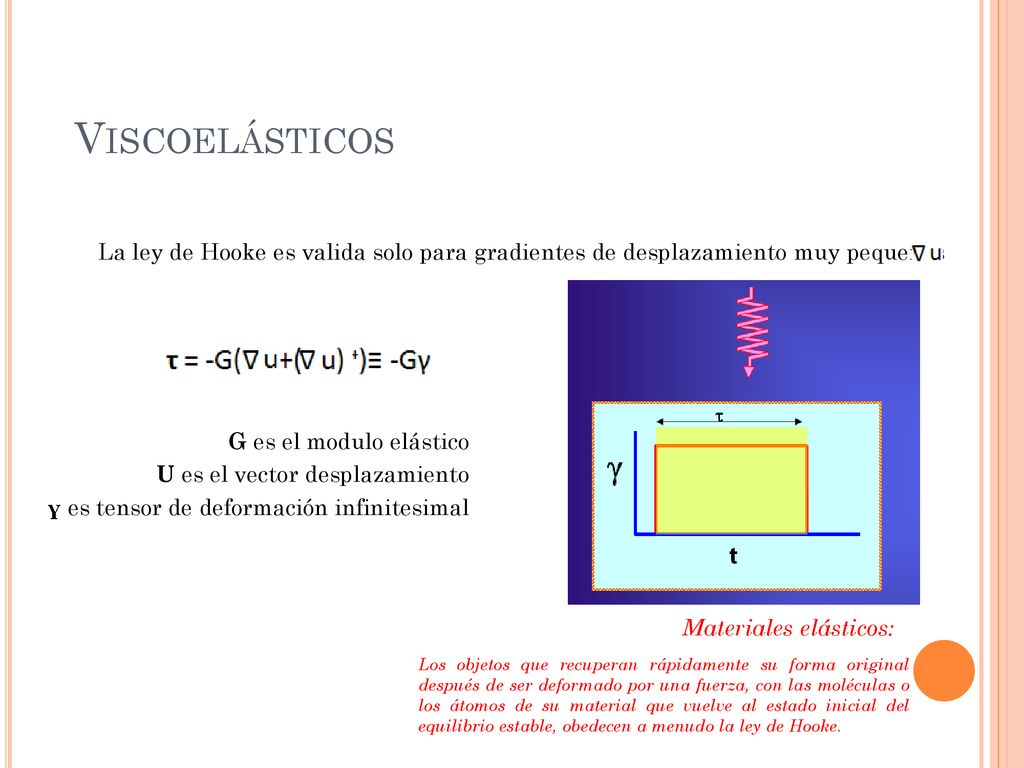 Viscoelásticos La ley de Hooke es valida solo para gradientes de desplazamiento muy pequeños.