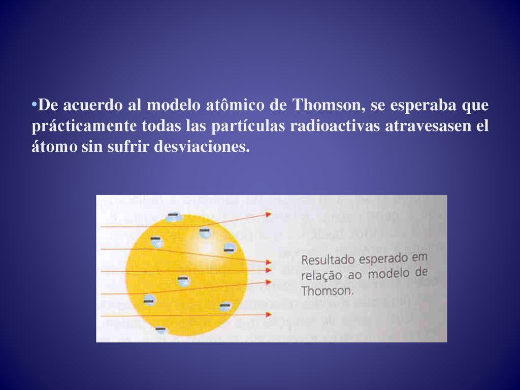 De acuerdo al modelo atômico de Thomson, se esperaba que prácticamente todas las partículas radioactivas atravesasen el átomo sin sufrir desviaciones.