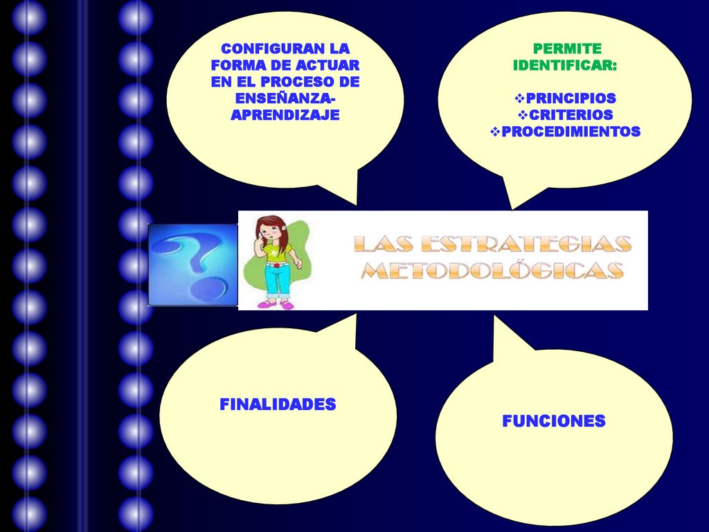 CONFIGURAN LA FORMA DE ACTUAR EN EL PROCESO DE ENSEÑANZA- APRENDIZAJE
