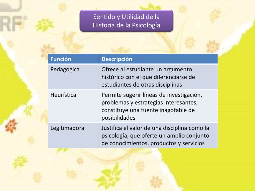Sentido y Utilidad de la Historia de la Psicología