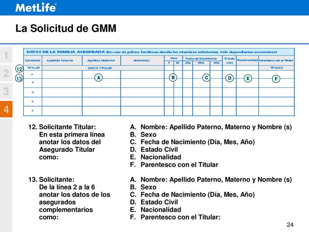 La Solicitud de GMM A B C D E F 24