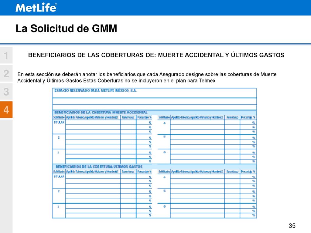 BENEFICIARIOS DE LAS COBERTURAS DE: MUERTE ACCIDENTAL Y ÚLTIMOS GASTOS