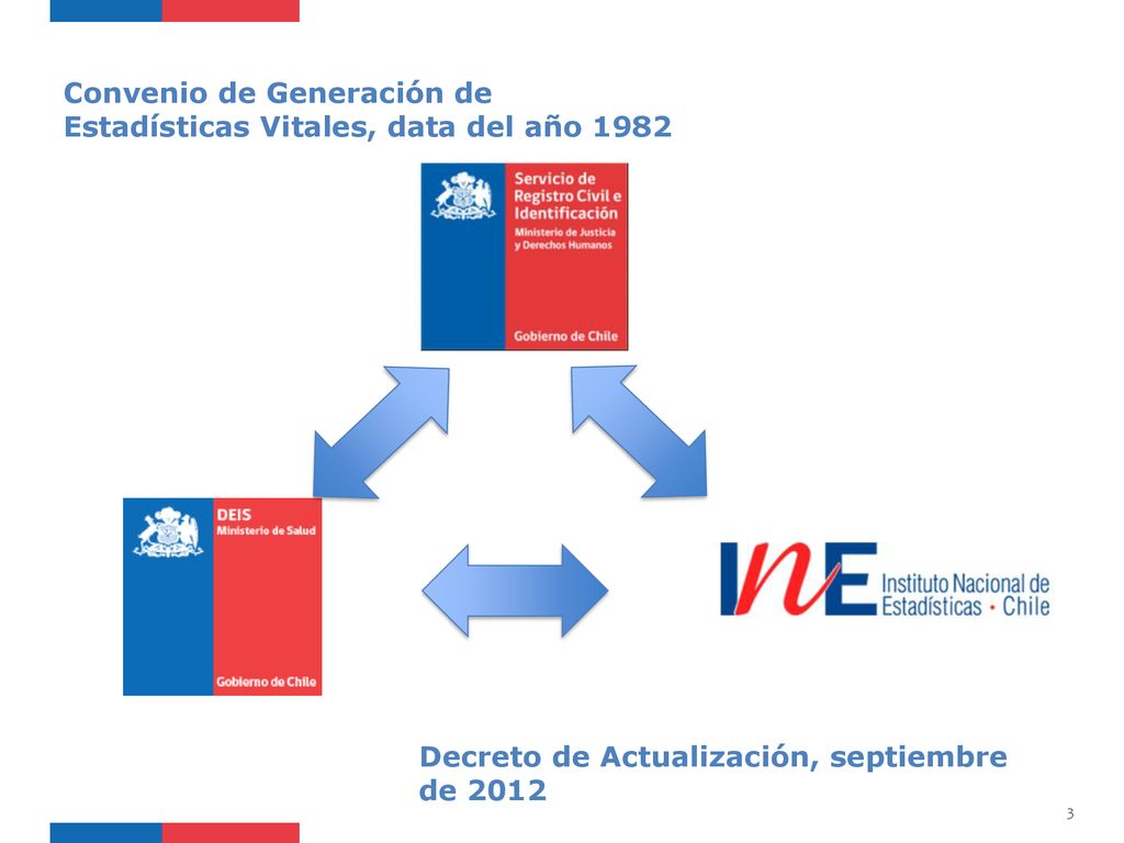 Convenio de Generación de Estadísticas Vitales, data del año 1982