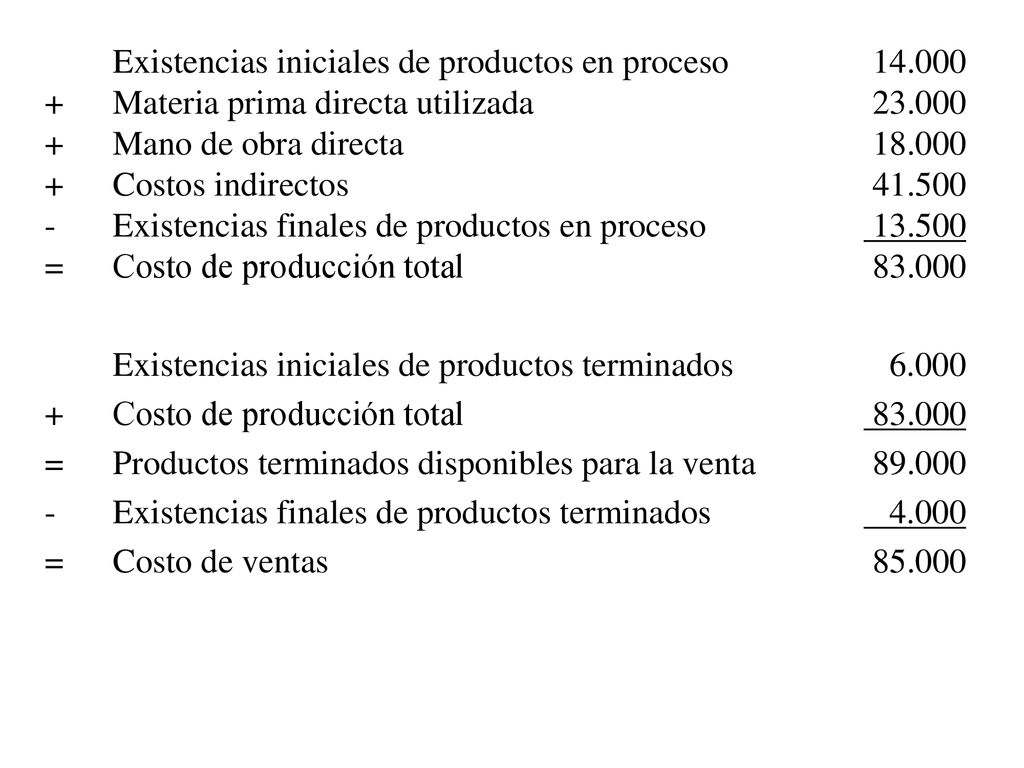 Existencias iniciales de productos en proceso